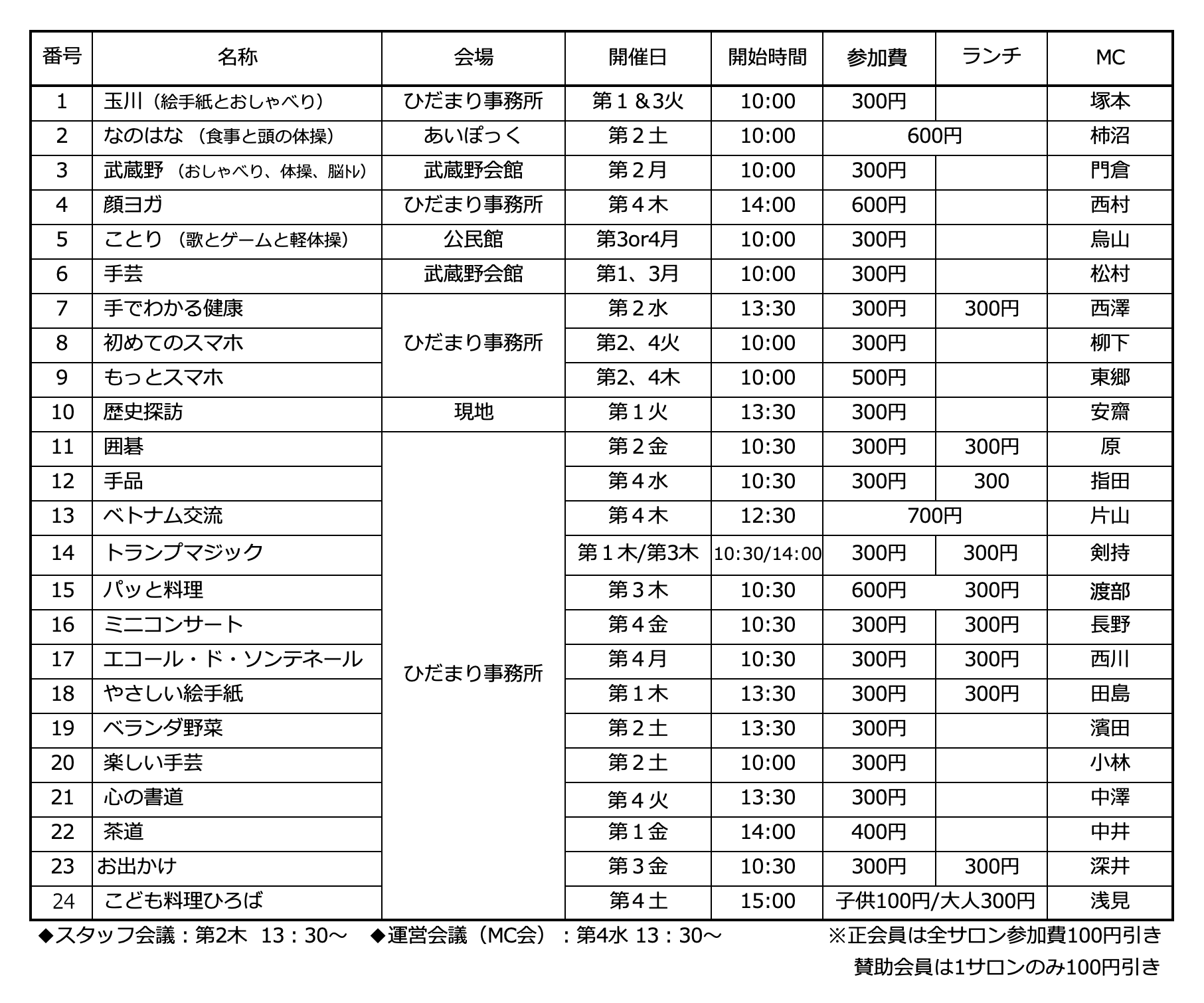 ひだまりサロン開催詳細