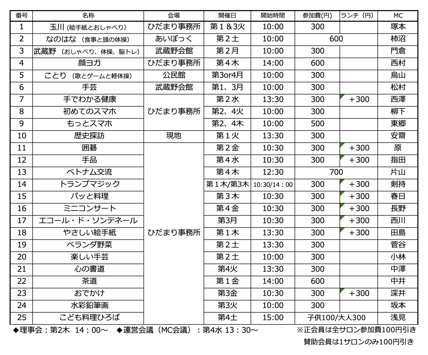 ひだまりサロン開催詳細